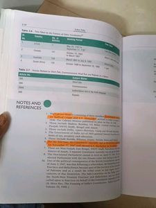 Indian Polity by M Laxmikanth (6th Edition)
