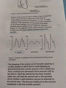 Basic Intensive Care Book