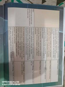 Science for Tenth Class: Chemistry Part 2