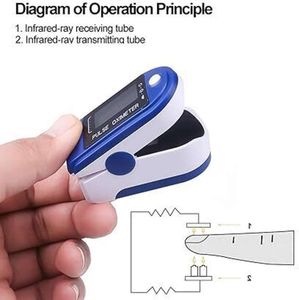 PULSE OXIMETER