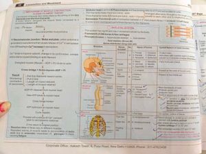 Class XI &amp; XII Biology Textbook
