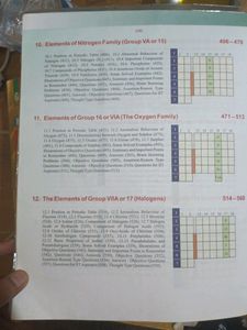Inorganic chemistry For Competitions-Jee. Tandon