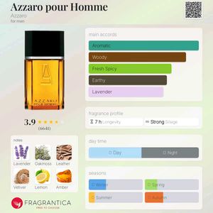 Azzaro Pour Homme - 5 ML
