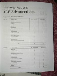 IIT JEE questions Practice Book For Mains And Adva
