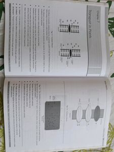 Aakash Botany Chapterwise Labeled Diagrams