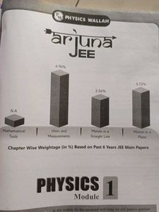 Physics Wallah Arjuna JEE Class XI Modules