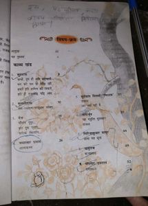 क्षितिज बुक Cbse Board Class 10th