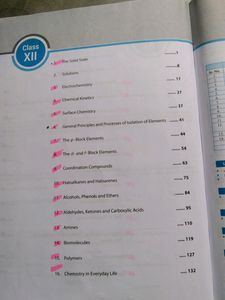 Previous Year Question Bank For NEET.
