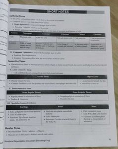 Yakeen NEET Zoology Modules✨
