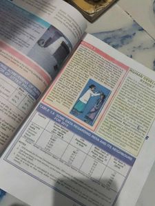 Class X Social Science Textbook