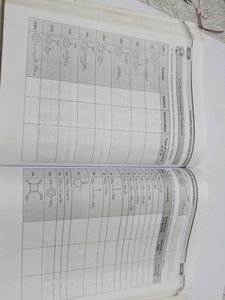 ELEMENTARY PROBLEM IN ORGANIC CHEMISTRY FOR NEET