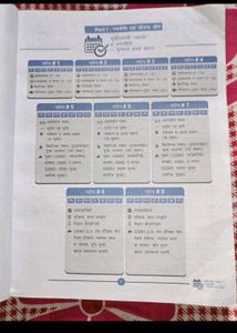 UPSC Civil Services Exam Prep Book By Mrunal Patel