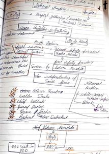 Hand Made English Notes Of Class 10th
