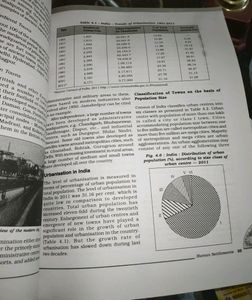 Geography Class 10th NCERT