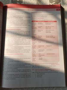 Mastering BDS 1st Year