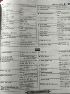 set|Food SI Book New Version 2023| Bengali Medium