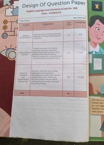Class 10 English Question Bank