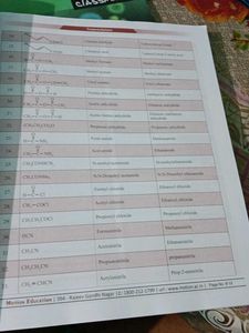 JEE Chemistry Module-1