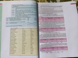 Class10th Chemistry Book Of Modern&#39;s abc+