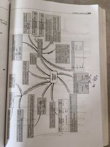 Topper&#39;s Handbook Chemistry
