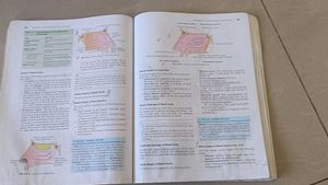 Anatomy Textbooks all 3 books