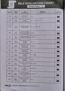 Mathematics Sample Paper Class 10 CBSE Educart