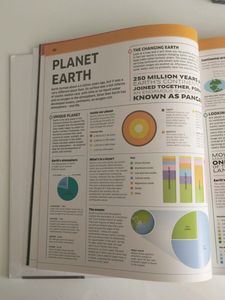 DK&#39;s  Knowledge Encyclopaedia