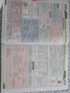 Biology NCERT Fastrack Allen