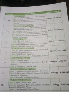 36 Previous Paper Neet Exam