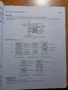 Zoology PG Entrance Exam Guide