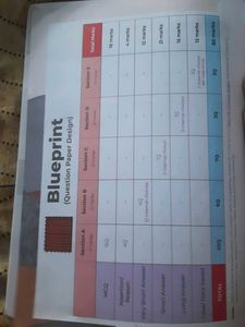 Educart Class 10 CBSE Science Sample Paper