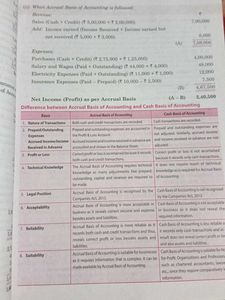 T.S. Grewal's Double Entry Book Keeping