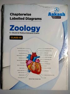 Biology Chapter Wise Labelled Diagram By Aakash