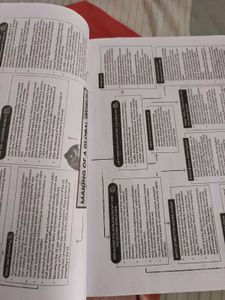 Educart Sample Question Papers Of Social Scienc