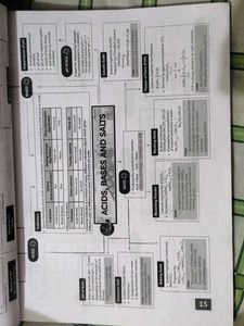 CBSE Class 10 Science Sample Papers