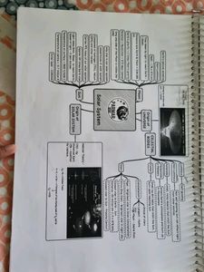 Parmar Ssc Frb Notes