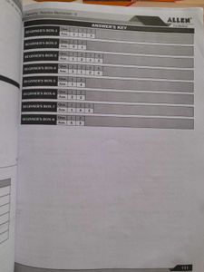 NEET UG Chemistry Modules of ALLEN Institute