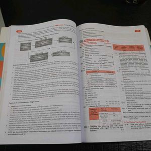 CBSE CLASS 10 Social Science 2022 Publication