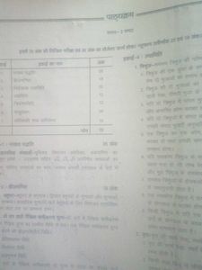 Math Textbook - Class 10 nootan prakshn