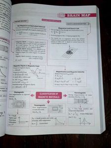 Class 12 Physics Book