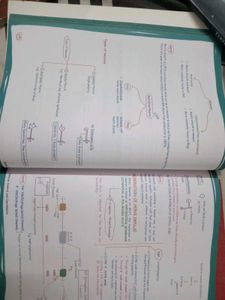 Med Easy For NEET All Subjects