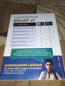 Educart Class 10 CBSE Mathematics Standard