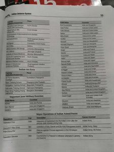 Sainik School Entrance Exam 2026