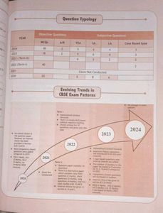 Sample Paper Books Maths And Science Physicswallah