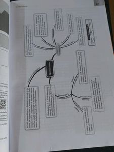 Question Bank Class 12 Cbse Political Science