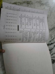 BBA Entrance Exam Guide