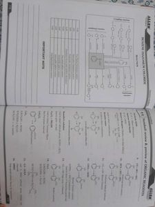 Chemistry Handbook Short notes For NEET
