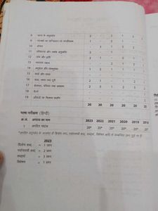 Jnv Class 6th Entrance Exam Guide