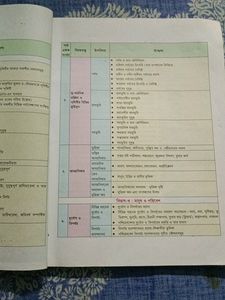 Geography Book. Class -9. (Bengali Medium)