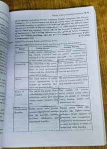 CBSE Business Studies Guide Class 11